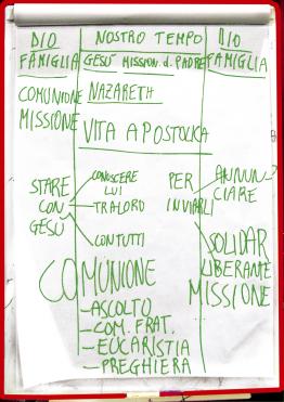 Cartellone